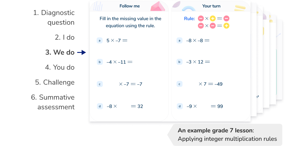 <h2 id="lessons">Structured, scaffolded lessons from a high school math tutor</h2>