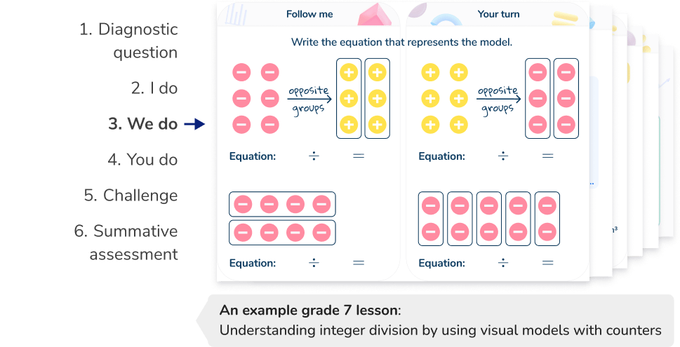 <h3 id="lessons">Structured, scaffolded lessons from a middle school math tutor</h3>