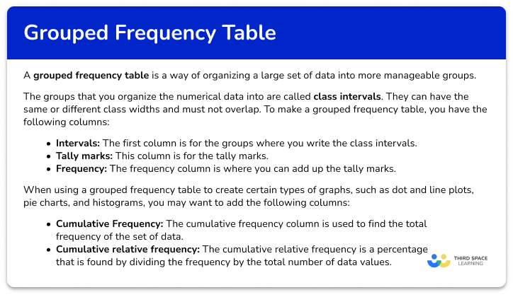 Grouped frequency table