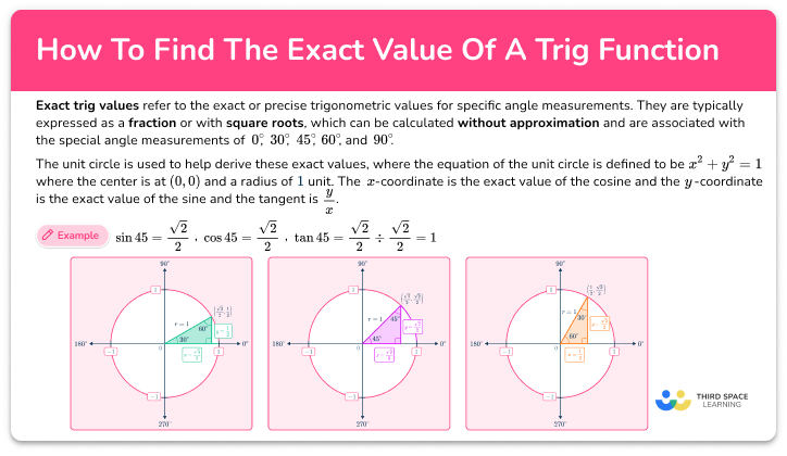 Exact value of a trig function