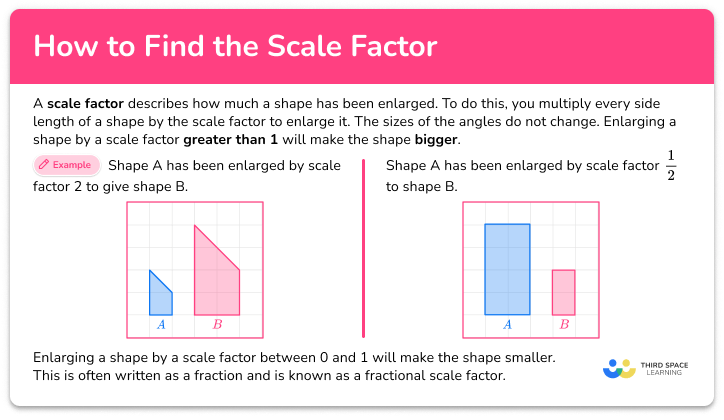 Scale factor