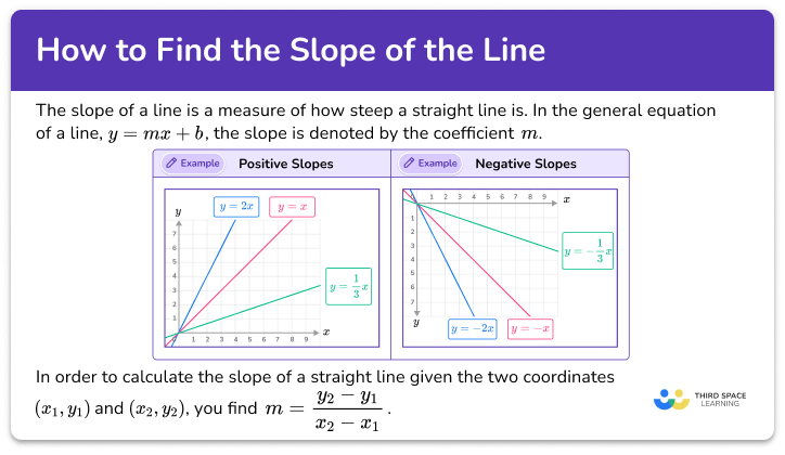 How to find the slope of a line