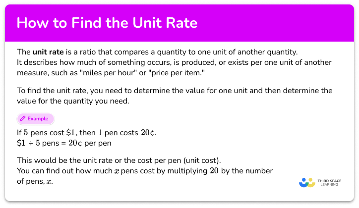 How to find the unit rate