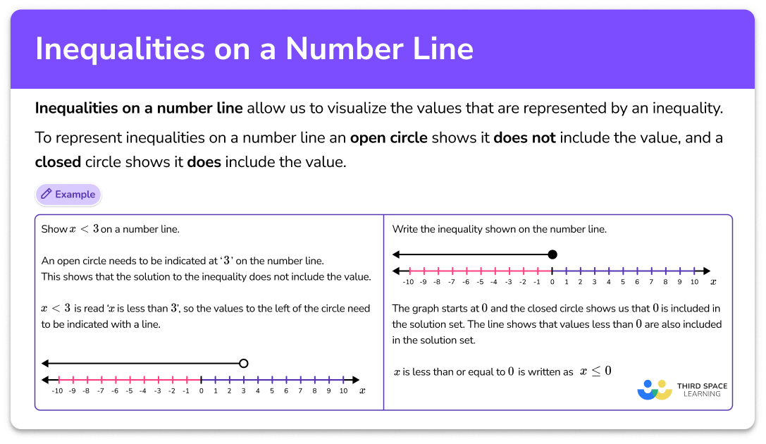 Inequalities on a number line