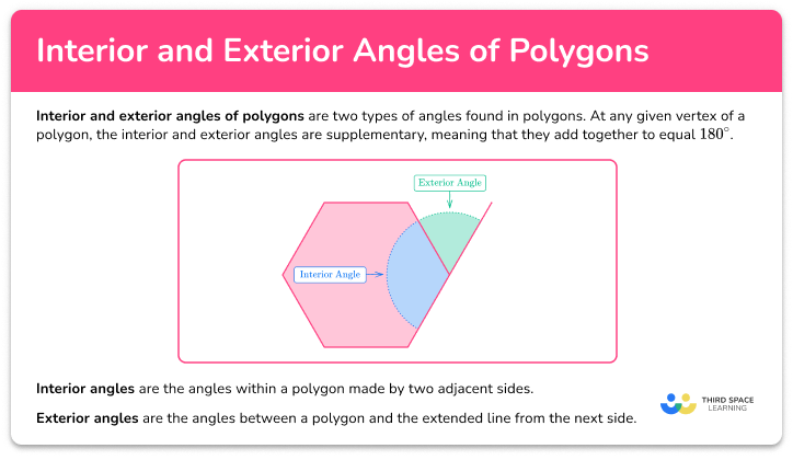 Interior and exterior angles of polygons