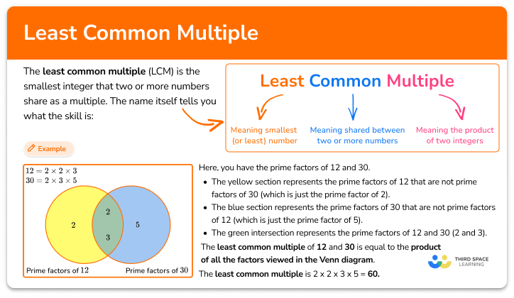 Least common multiple