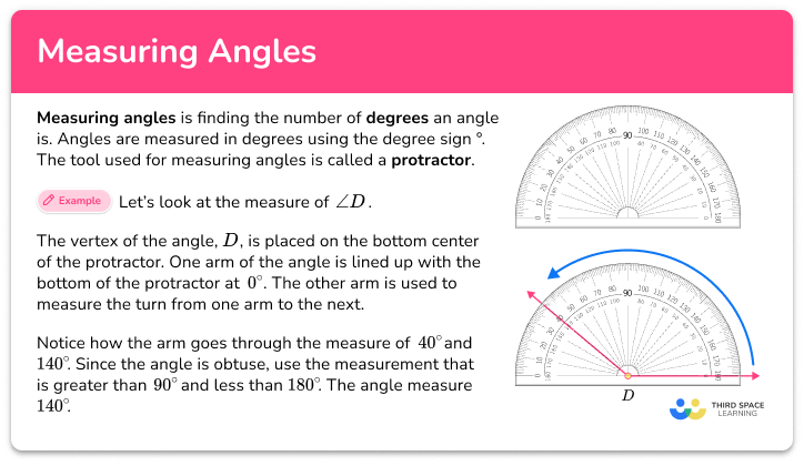 Measuring angles