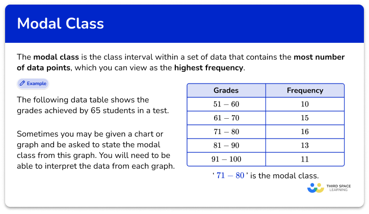 Modal class