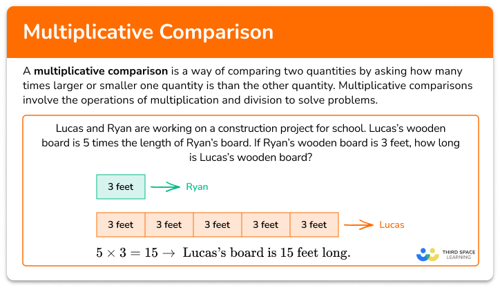Multiplicative comparison