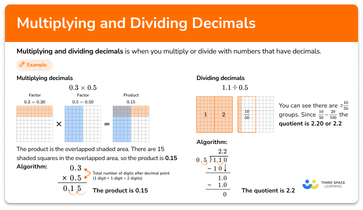 Multiplying and dividing decimals