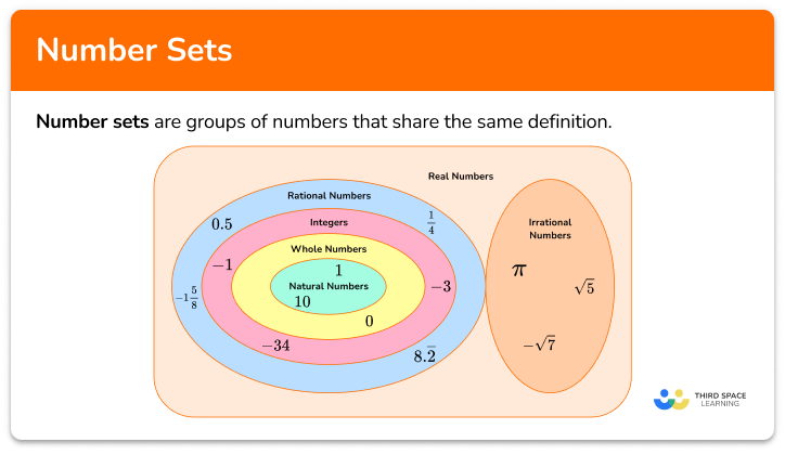 Number sets