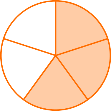 Numerator And Denominator example 1