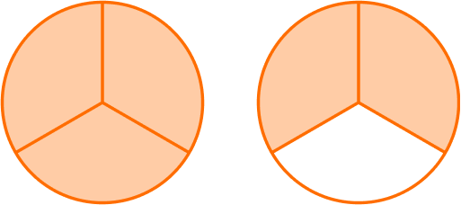 Numerator And Denominator example 2