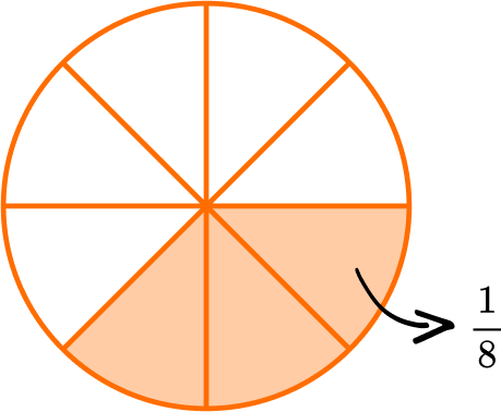 Numerator And Denominator example 4 image 2