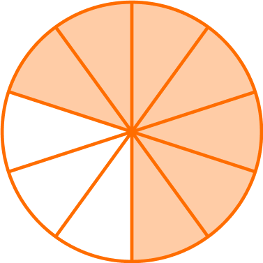 Numerator And Denominator practice question 1