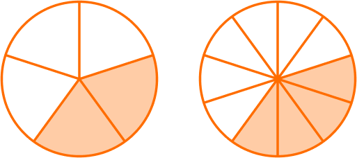 Numerator And Denominator practice question 6
