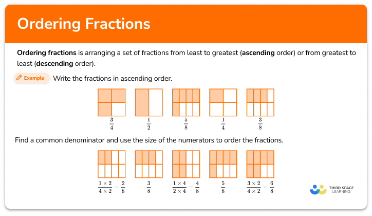 Ordering fractions