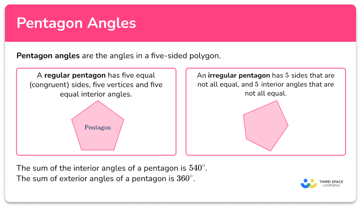 Pentagon angles
