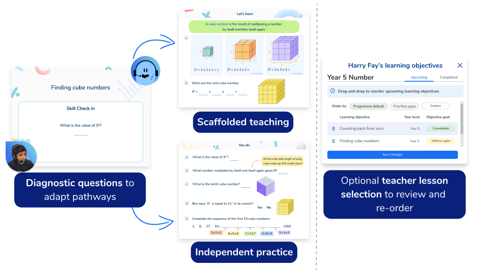Primary Maths Tutoring Programmes