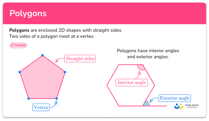 Polygons
