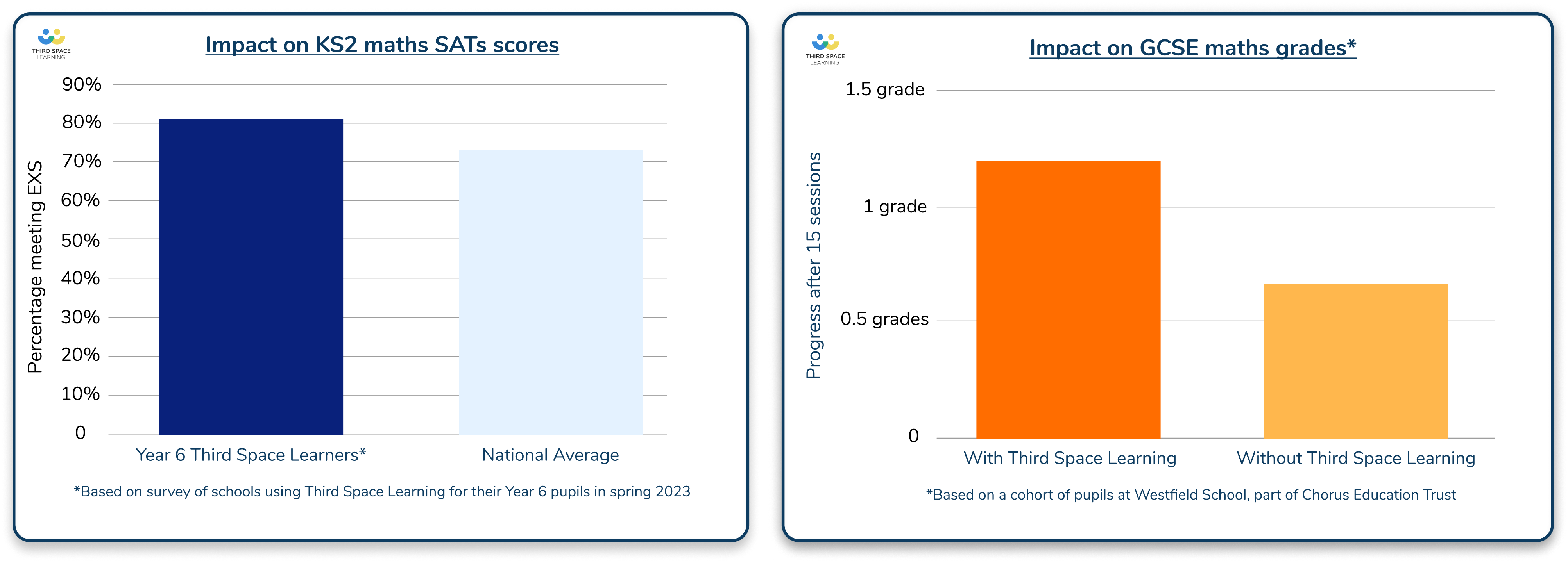 Multi-Academy Trusts