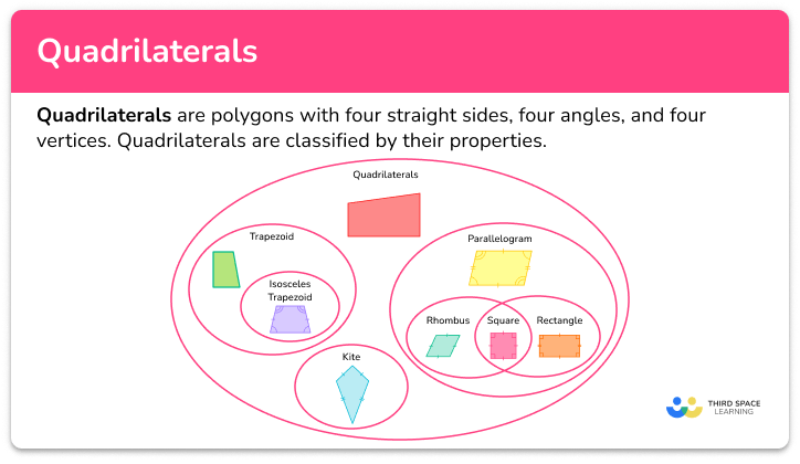 Quadrilaterals
