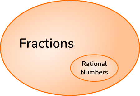 Rational Numbers image 3 US
