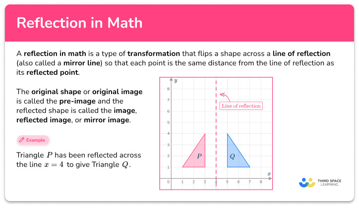 Reflection in math