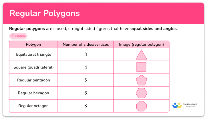 Regular polygon