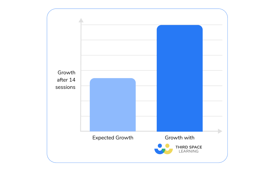 Second Grade Math Tutoring