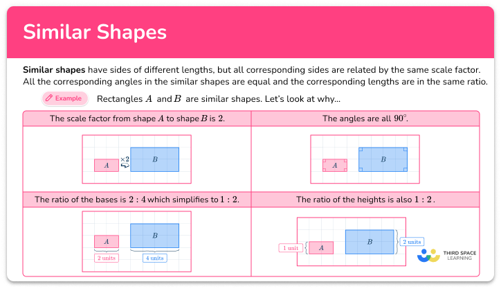 Similar shapes
