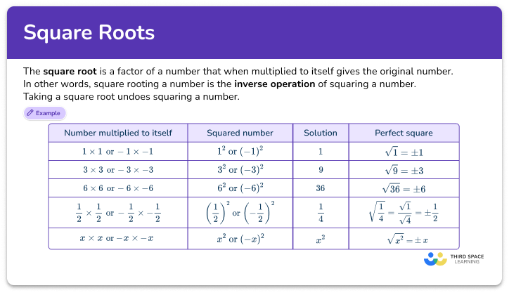 Square roots