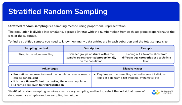 Stratified random sampling