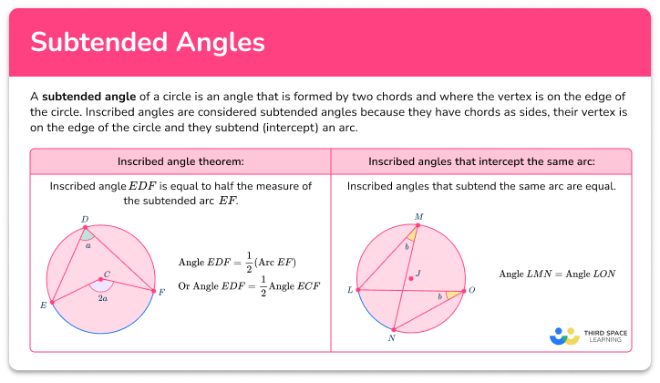 Subtended angles