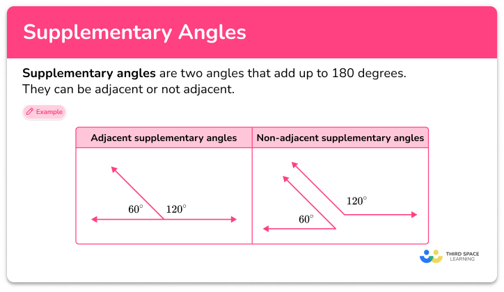 Supplementary angles