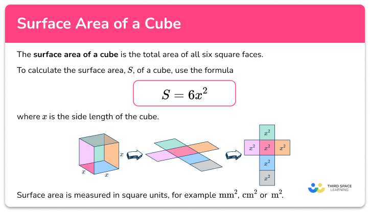 Surface area of a cube