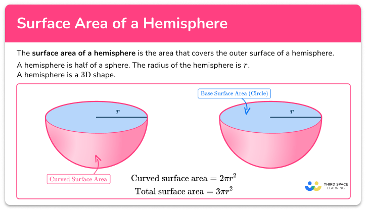 Surface area of a hemisphere