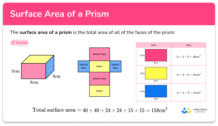 Surface area of a prism