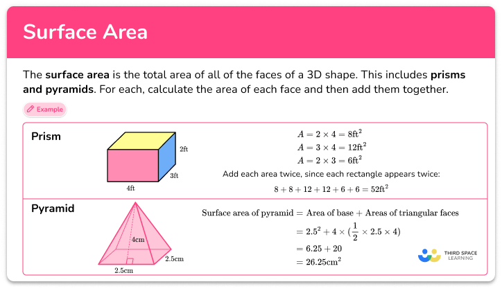 Surface area