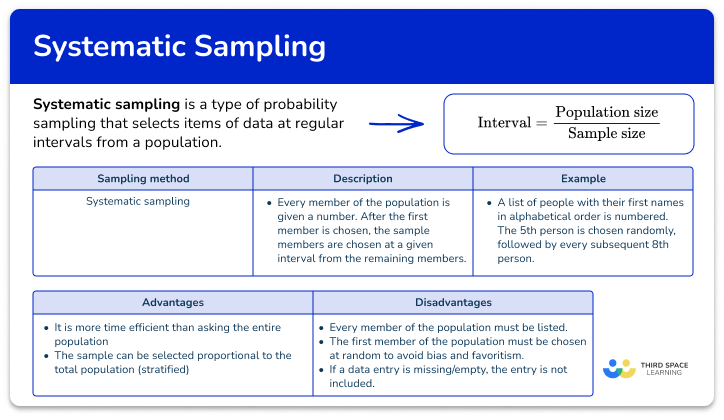 Systematic sampling