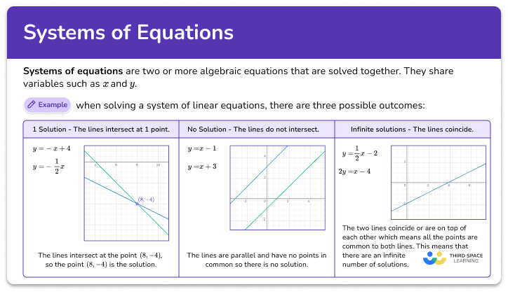 System of equations
