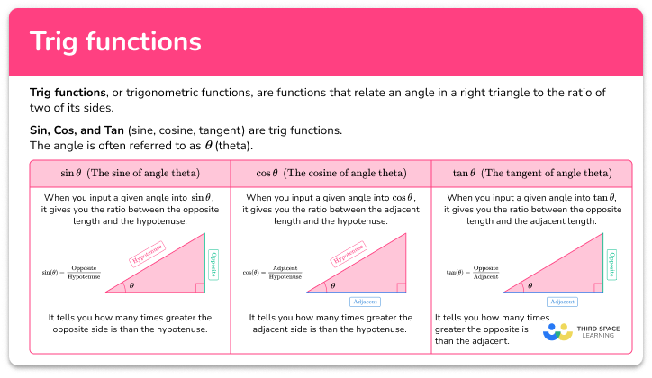 Trig functions