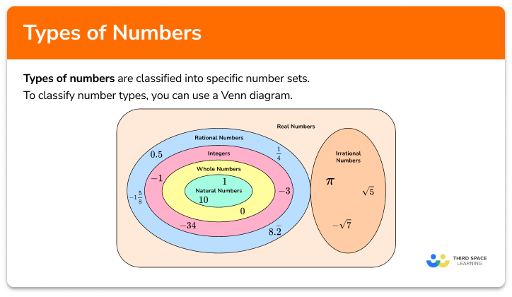 Types of numbers