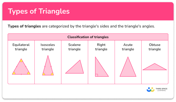 Types of triangles