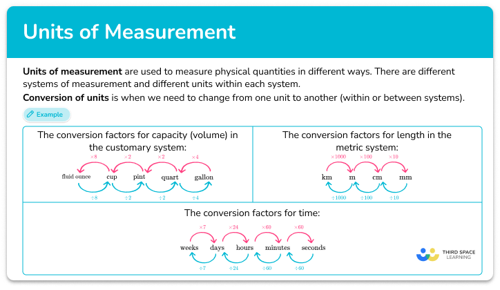 Units of measurement