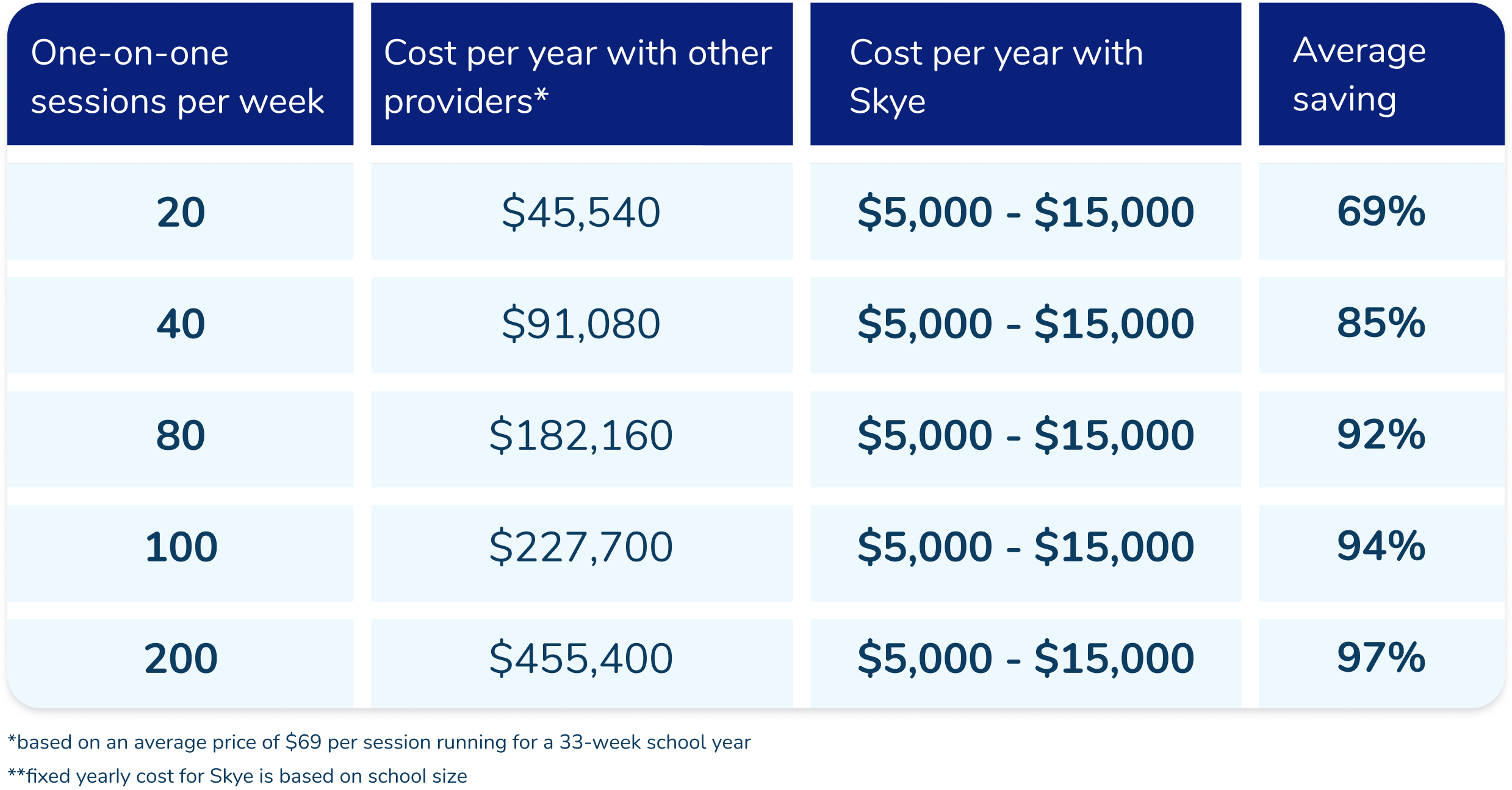 Tutoring pricing