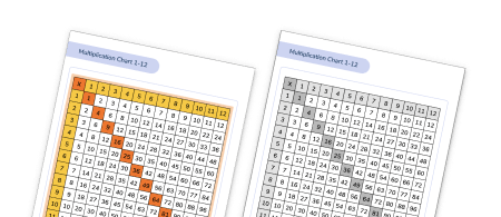 Multiplication Chart 1-12