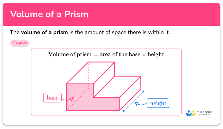 Volume of a prism