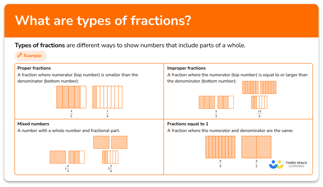 Types of fractions