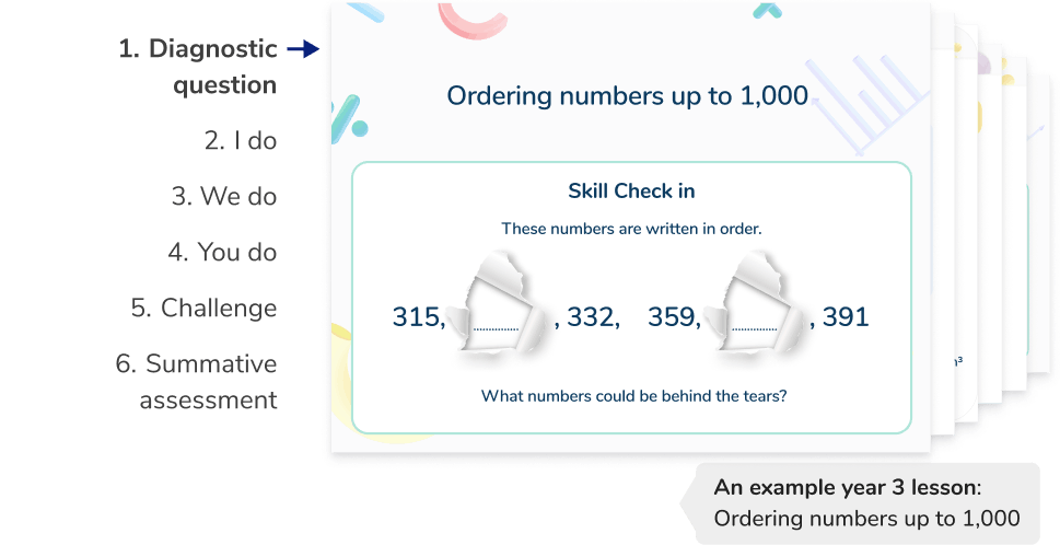 <h2 id=lesson>Structured and scaffolded Year 3 maths tutoring lessons</h2>